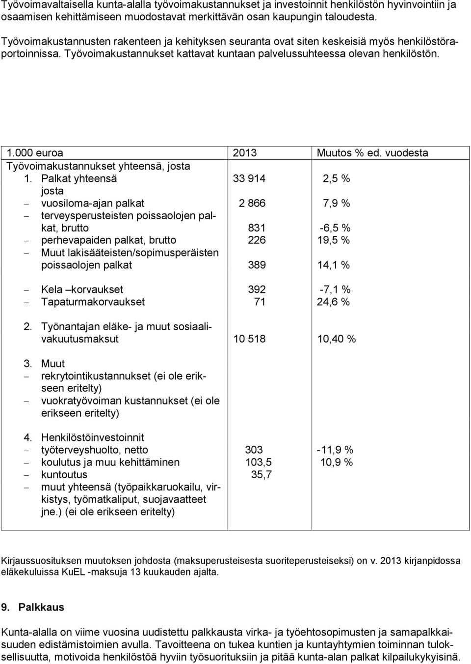 000 euroa 2013 Muutos % ed. vuodesta Työvoimakustannukset yhteensä, josta 1.