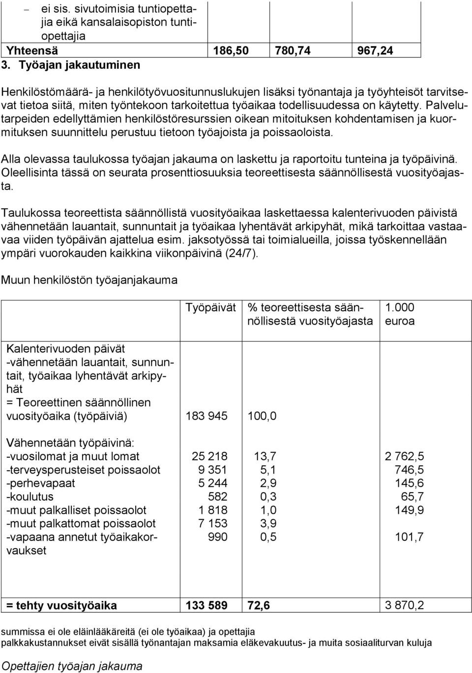 Palvelutarpeiden edellyttämien henkilöstöresurssien oikean mitoituksen kohdentamisen ja kuormituksen suunnittelu perustuu tietoon työajoista ja poissaoloista.