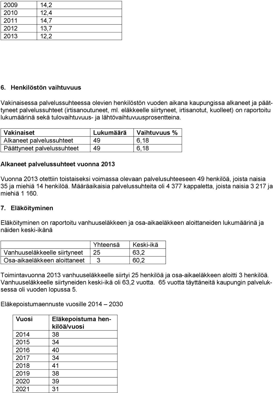 eläkkeelle siirtyneet, irtisanotut, kuolleet) on raportoitu lukumäärinä sekä tulovaihtuvuus- ja lähtövaihtuvuusprosentteina.