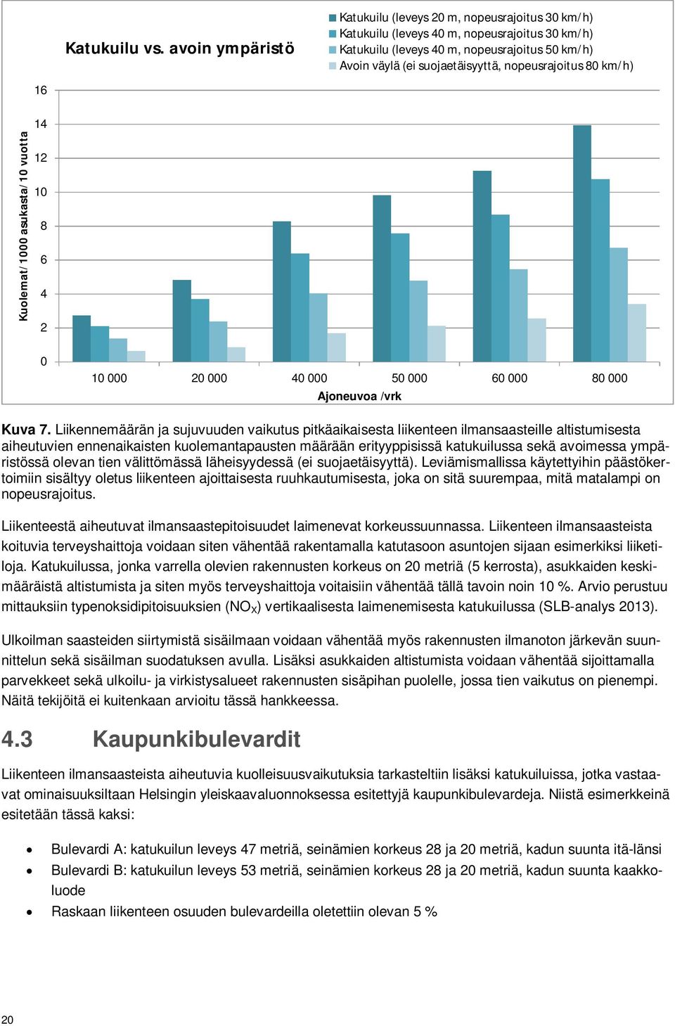 nopeusrajoitus 80 km/h) Kuolemat/1000 asukasta/10 vuotta 16 14 12 10 8 6 4 2 0 10 000 20 000 40 000 50 000 60 000 80 000 Ajoneuvoa /vrk Kuva 7.