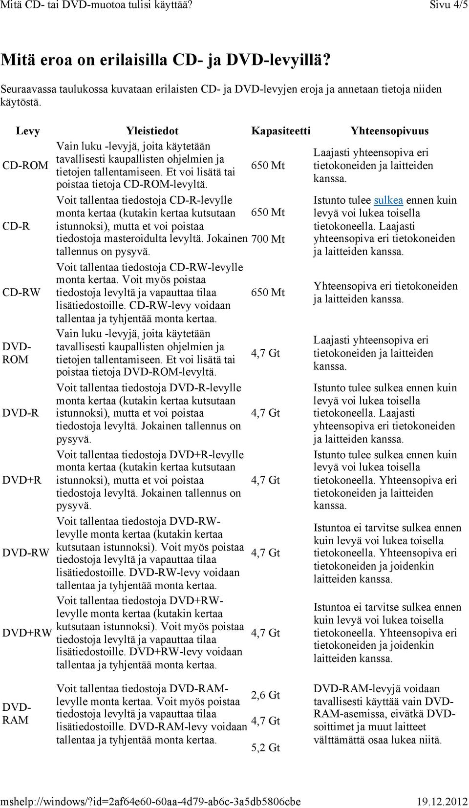 tallentamiseen. Et voi lisätä tai poistaa tietoja CD-ROM-levyltä. Voit tallentaa tiedostoja CD-R-levylle 650 Mt CD-R istunnoksi), mutta et voi poistaa tiedostoja masteroidulta levyltä.