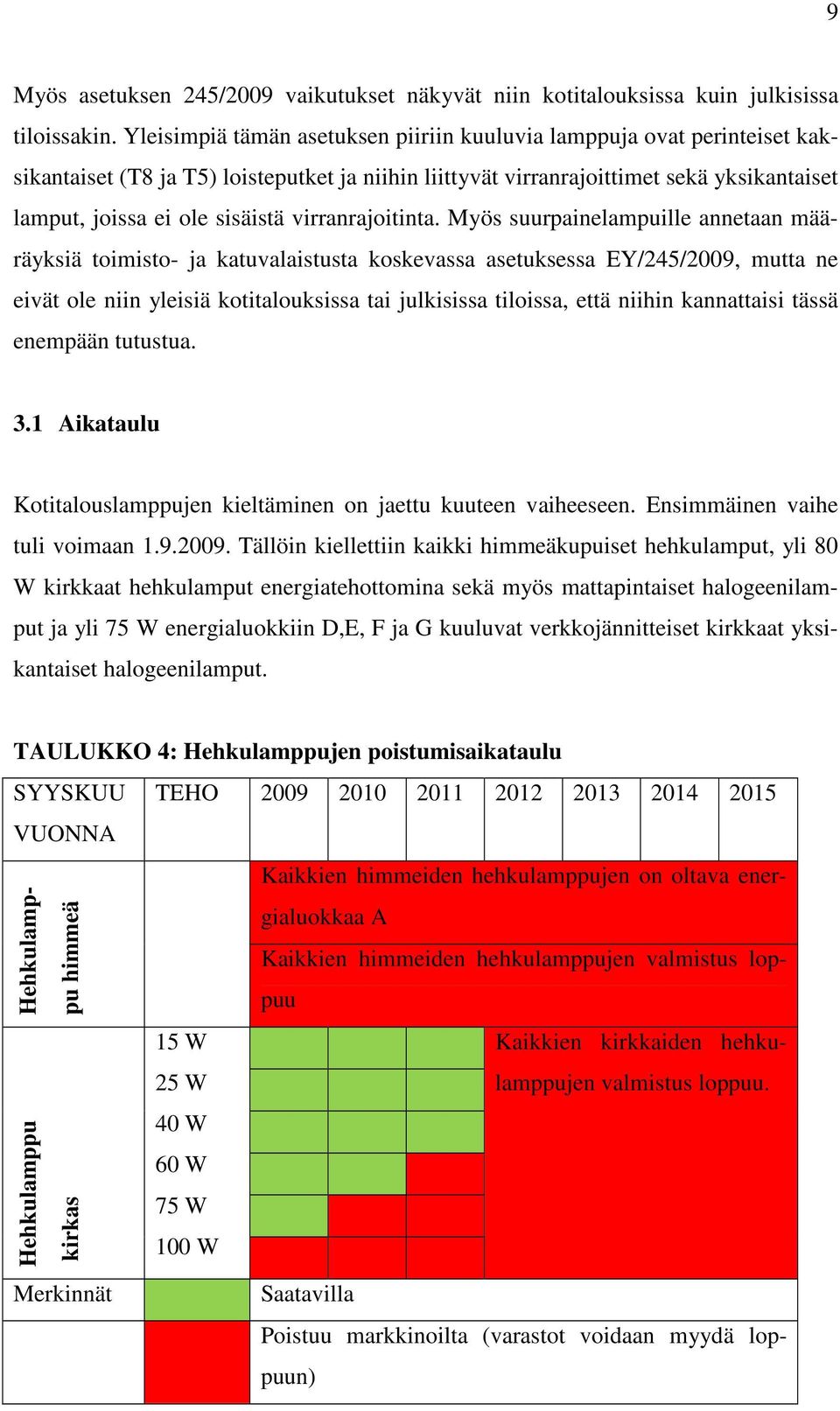 HEHKULAMPPUJEN KORVAAMINEN KIRKOISSA - PDF Ilmainen lataus