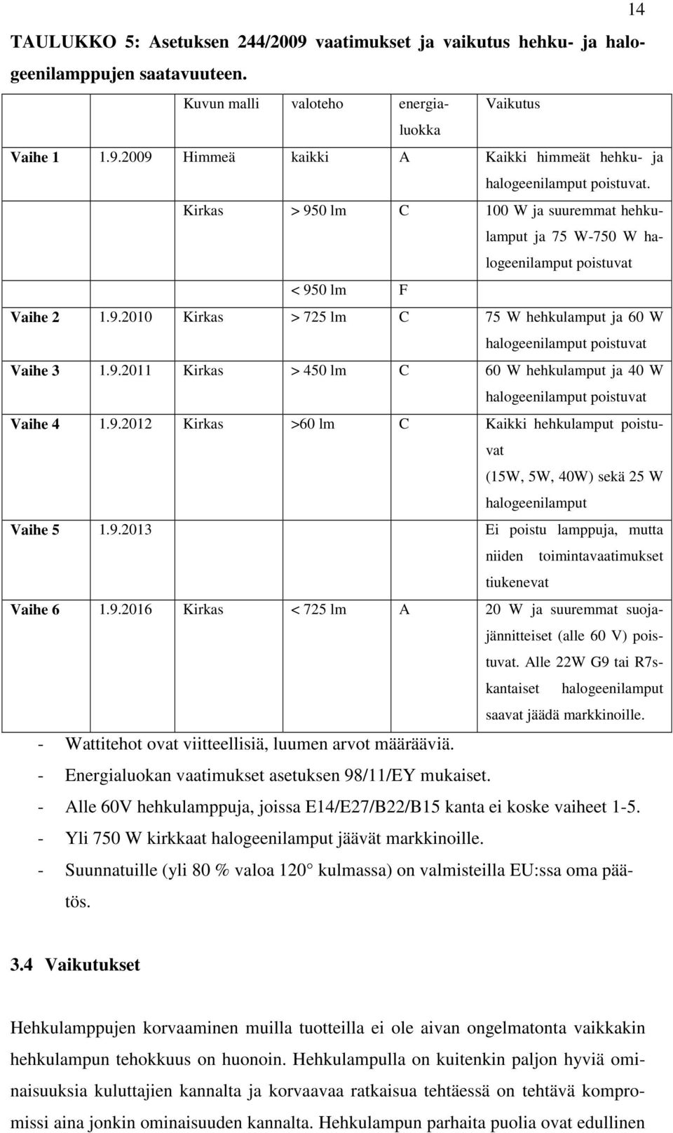 9.2012 Kirkas >60 lm C Kaikki hehkulamput poistuvat (15W, 5W, 40W) sekä 25 W halogeenilamput Vaihe 5 1.9.2013 Ei poistu lamppuja, mutta niiden toimintavaatimukset tiukenevat Vaihe 6 1.9.2016 Kirkas < 725 lm A 20 W ja suuremmat suojajännitteiset (alle 60 V) poistuvat.