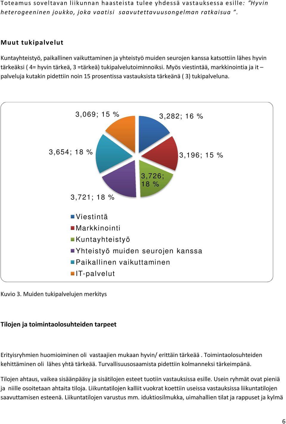 Myös viestintää, markkinointia ja it palveluja kutakin pidettiin noin 15 prosentissa vastauksista tärkeänä ( 3) tukipalveluna.