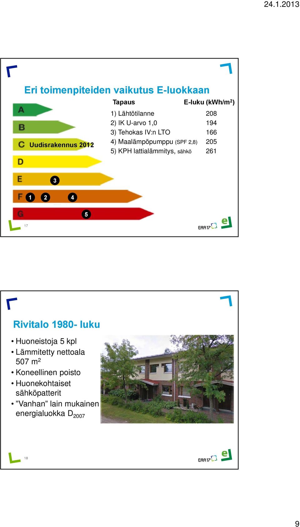 KPH lattialämmitys, sähkö 261 3 1 2 4 5 17 Rivitalo 1980- luku Huoneistoja 5 kpl Lämmitetty