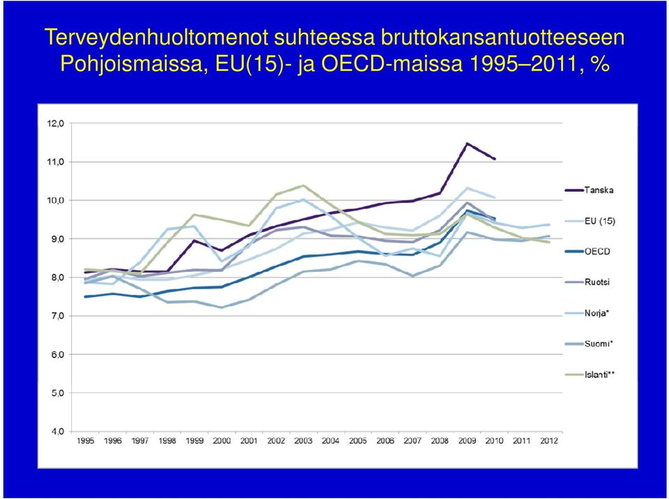 bruttokansantuotteeseen