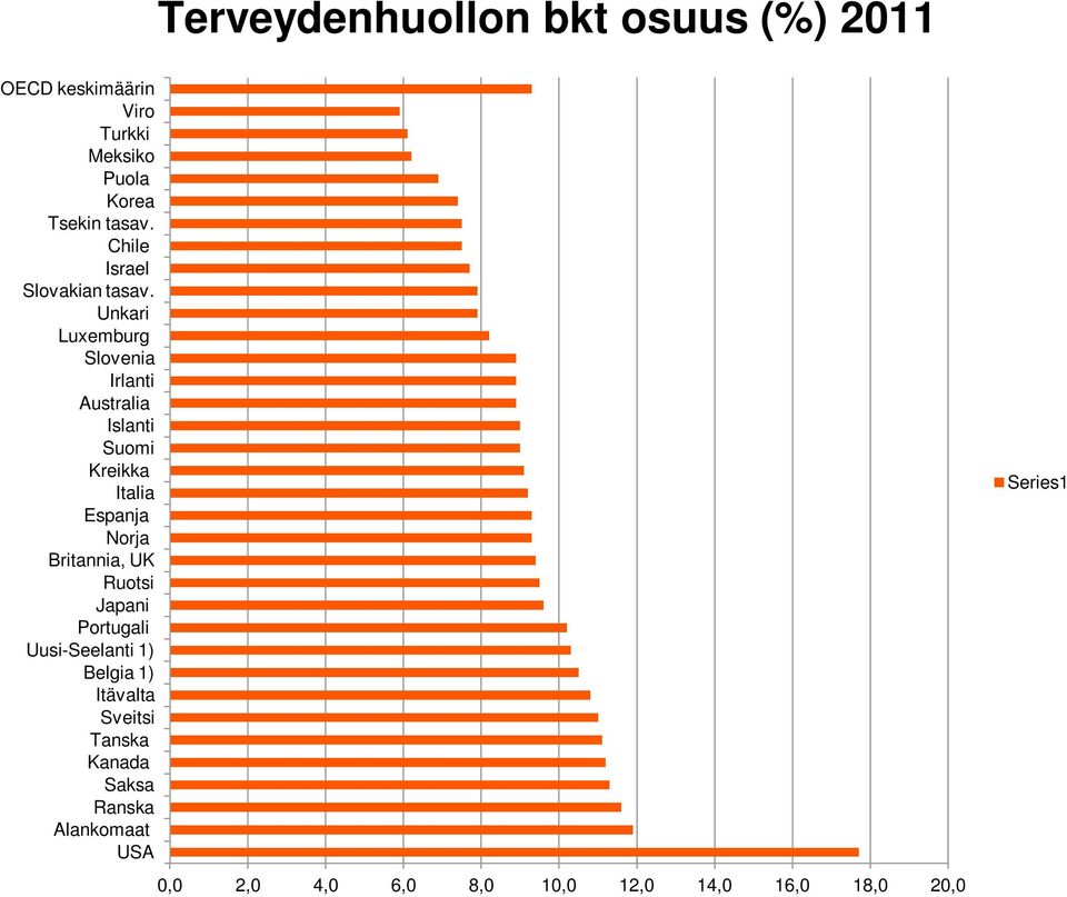 Unkari Luxemburg Slovenia Irlanti Australia Islanti Suomi Kreikka Italia Espanja Norja Britannia,