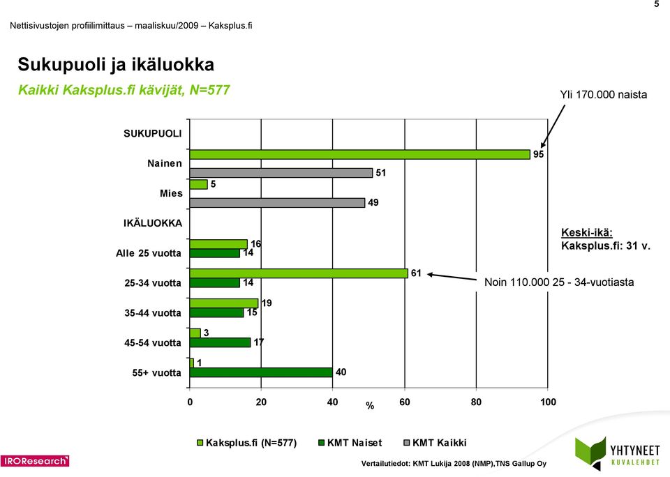 Kaksplus.fi: v. 25-4 vuotta 4 6 Noin 0.