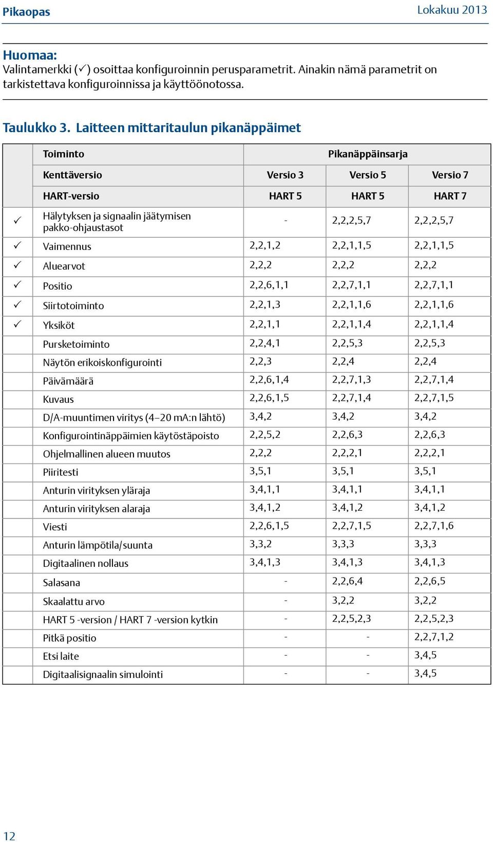 2,2,2,5,7 2,2,2,5,7 Vaimennus 2,2,1,2 2,2,1,1,5 2,2,1,1,5 Aluearvot 2,2,2 2,2,2 2,2,2 Positio 2,2,6,1,1 2,2,7,1,1 2,2,7,1,1 Siirtotoiminto 2,2,1,3 2,2,1,1,6 2,2,1,1,6 Yksiköt 2,2,1,1 2,2,1,1,4