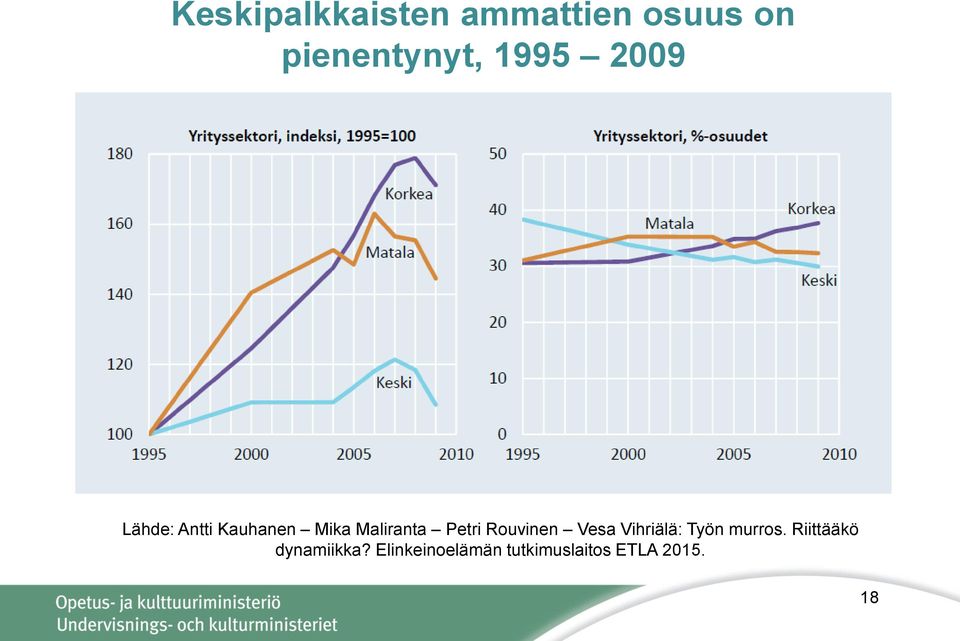 Petri Rouvinen Vesa Vihriälä: Työn murros.