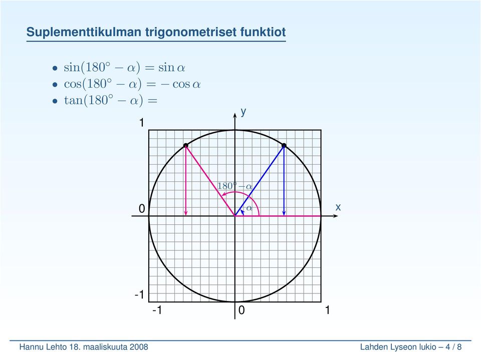 tan(180 ) = 1 y 0 180 x -1-1 0 1 Hannu