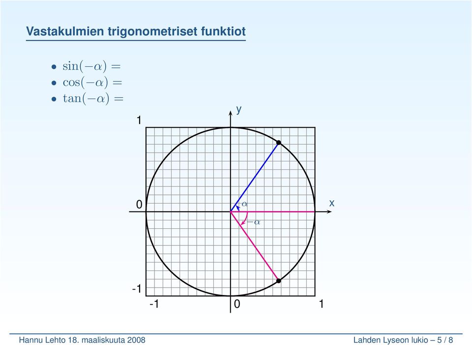 1 y 0 x -1-1 0 1 Hannu Lehto 18.