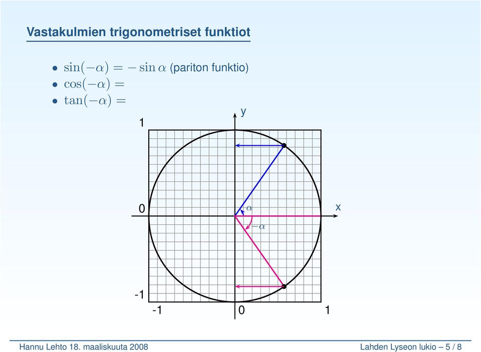 tan( ) = 1 y 0 x -1-1 0 1 Hannu Lehto 18.