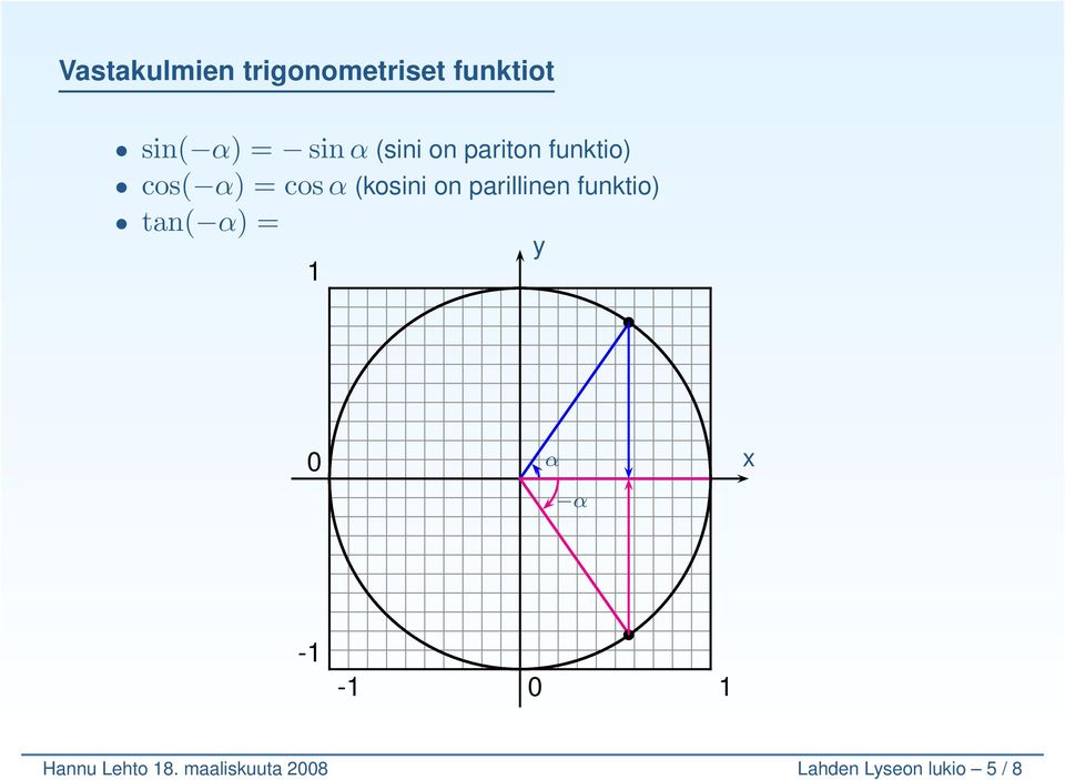 parillinen funktio) tan( ) = 1 y 0 x -1-1 0 1