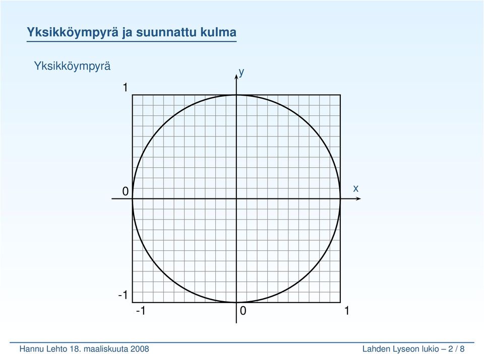 -1-1 0 1 Hannu Lehto 18.