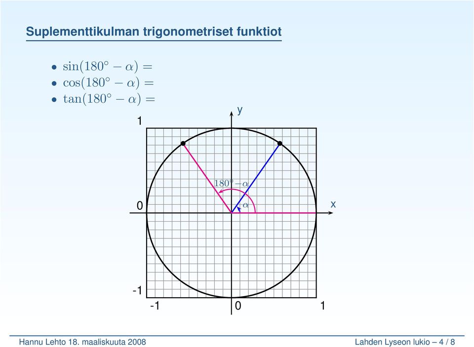 ) = 1 y 0 180 x -1-1 0 1 Hannu Lehto 18.