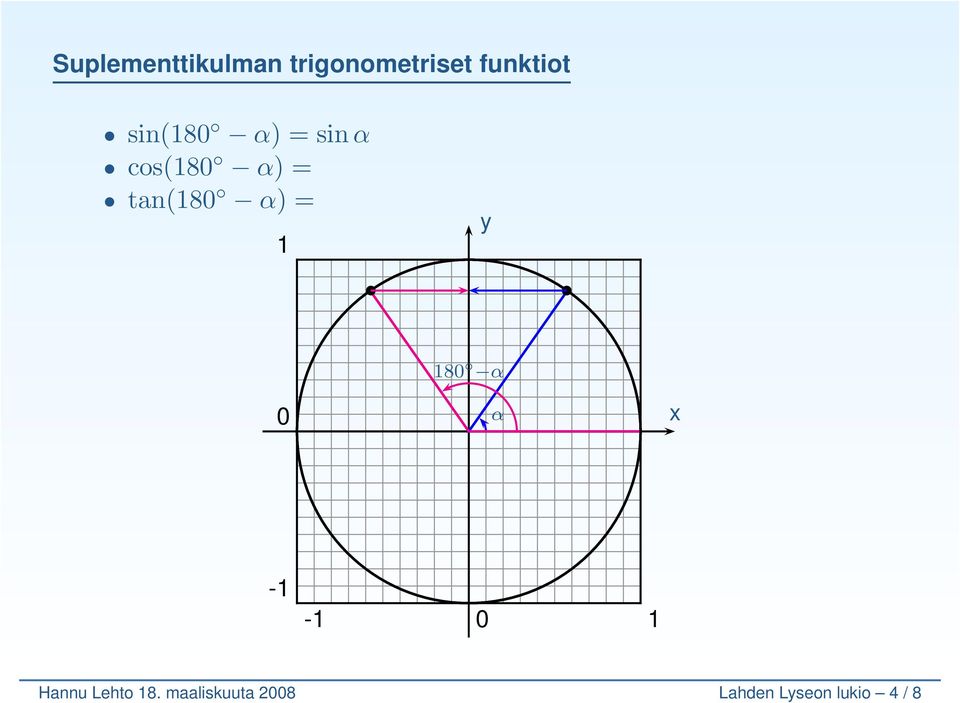 tan(180 ) = 1 y 0 180 x -1-1 0 1 Hannu