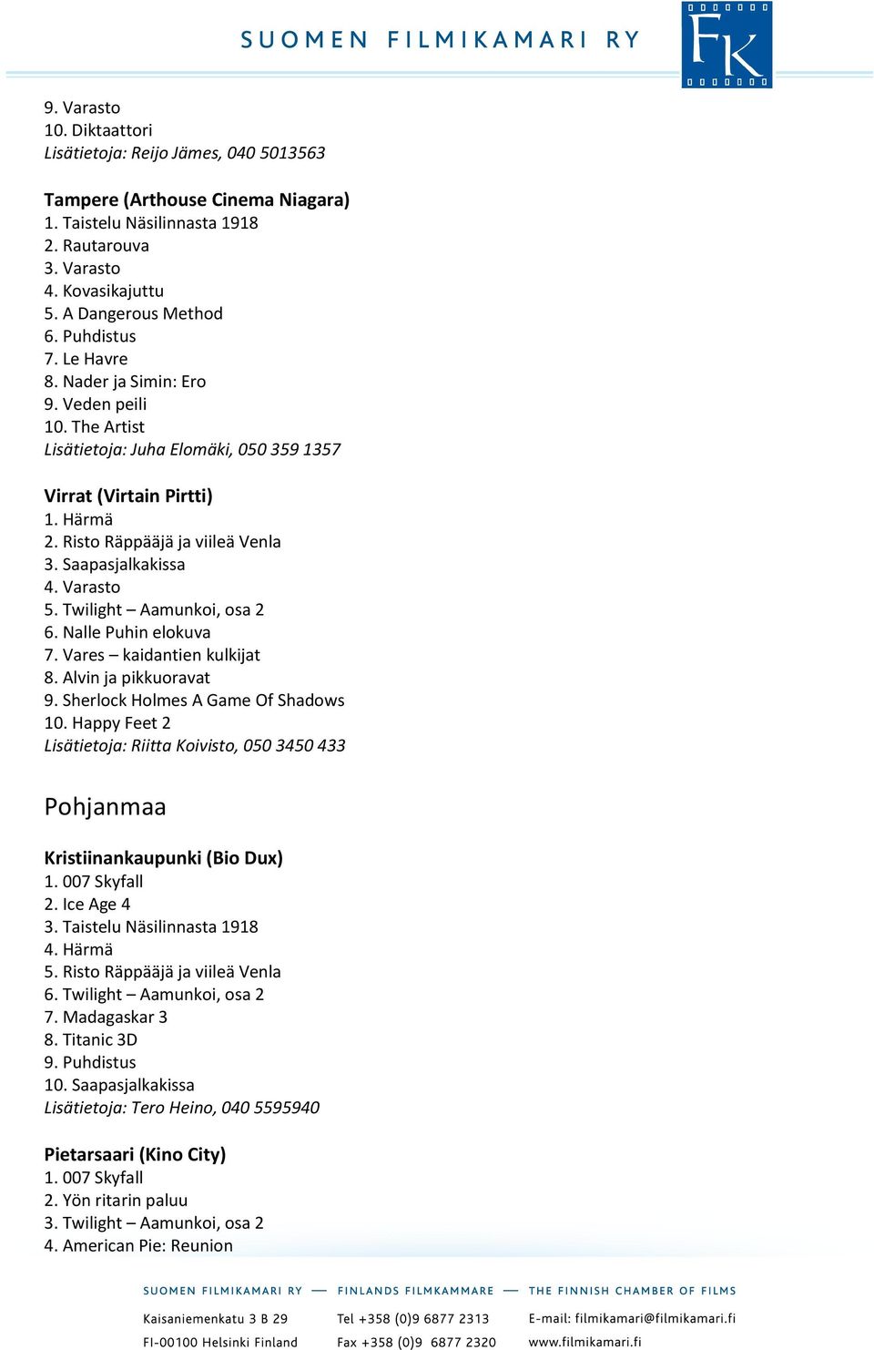 Vares kaidantien kulkijat 8. Alvin ja pikkuoravat 9. Sherlock Holmes A Game Of Shadows 10. Happy Feet 2 Lisätietoja: Riitta Koivisto, 050 3450 433 Pohjanmaa Kristiinankaupunki (Bio Dux) 2.