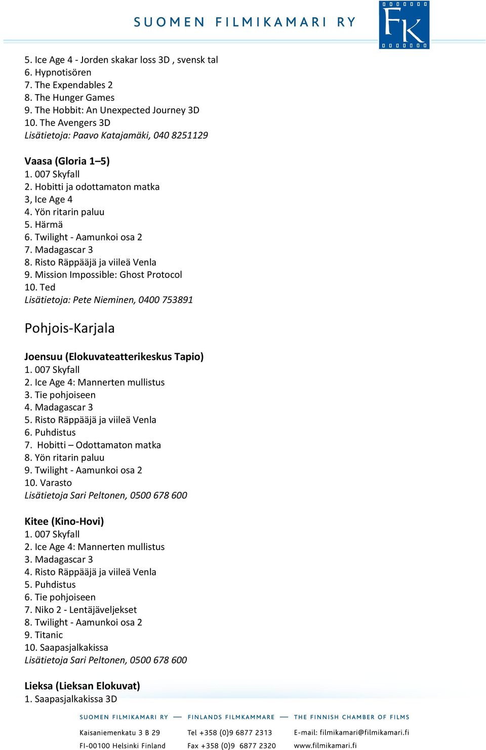 Risto Räppääjä ja viileä Venla 9. Mission Impossible: Ghost Protocol 10. Ted Lisätietoja: Pete Nieminen, 0400 753891 Pohjois-Karjala Joensuu (Elokuvateatterikeskus Tapio) 2.