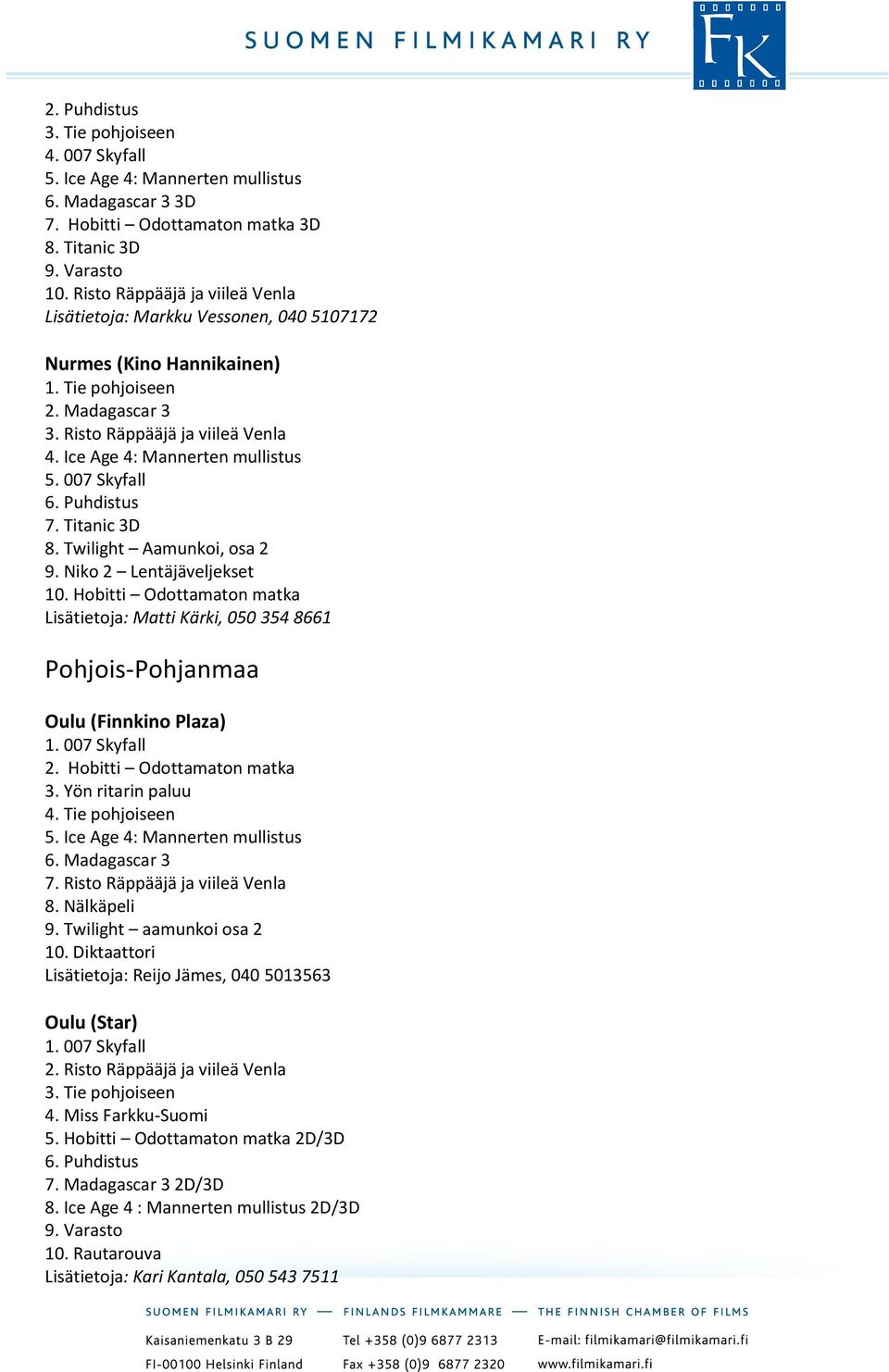 Twilight Aamunkoi, osa 2 9. Niko 2 Lentäjäveljekset 10. Hobitti Odottamaton matka Lisätietoja: Matti Kärki, 050 354 8661 Pohjois-Pohjanmaa Oulu (Finnkino Plaza) 2. Hobitti Odottamaton matka 3.