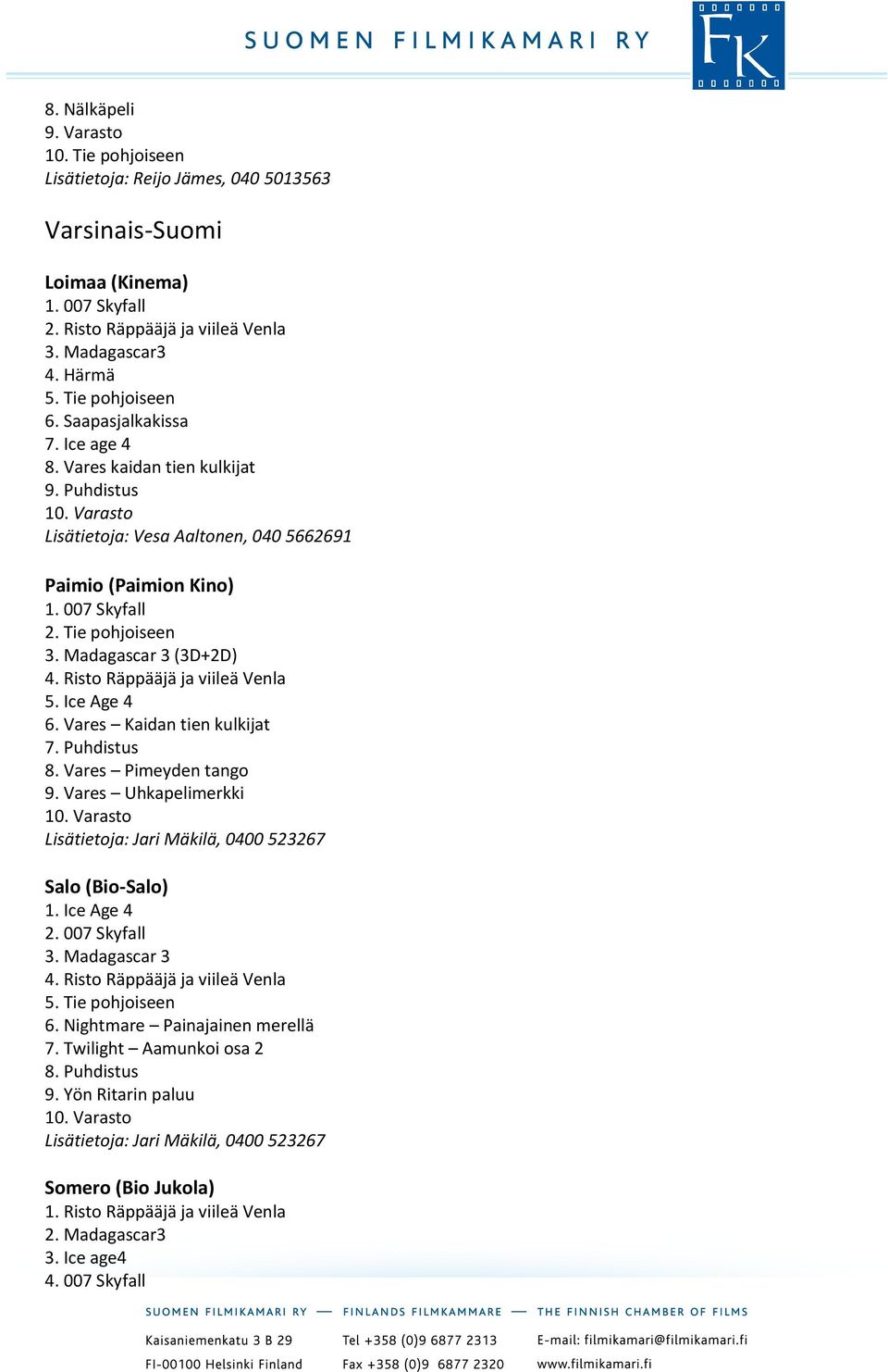 Vares Uhkapelimerkki 10. Varasto Lisätietoja: Jari Mäkilä, 0400 523267 Salo (Bio-Salo) 1. Ice Age 4 2. 007 Skyfall 3. Madagascar 3 5. Tie pohjoiseen 6. Nightmare Painajainen merellä 7.