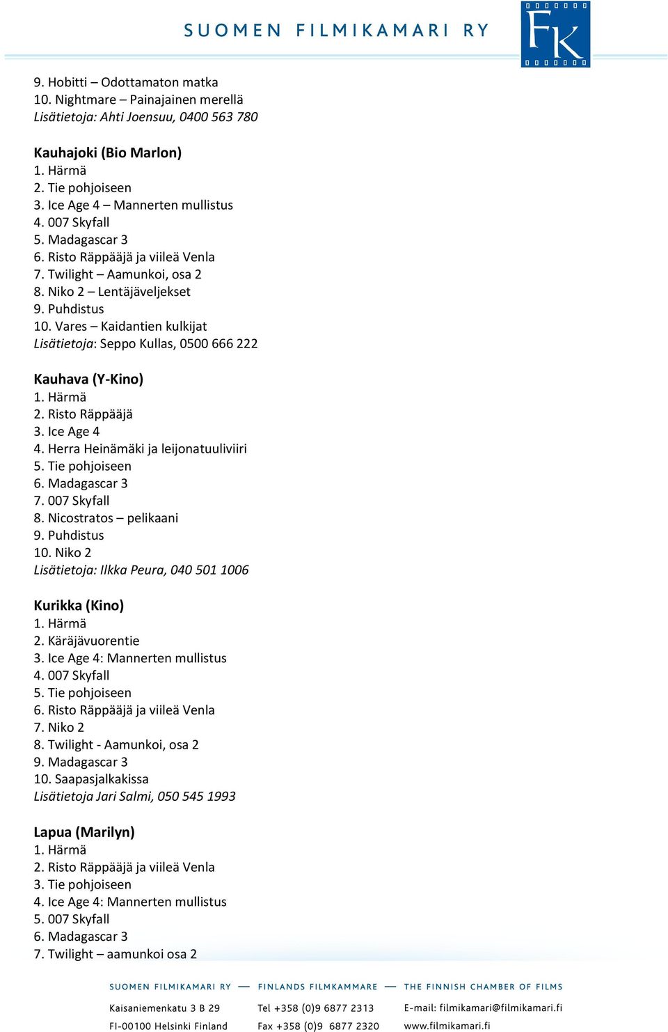 Risto Räppääjä 3. Ice Age 4 4. Herra Heinämäki ja leijonatuuliviiri 5. Tie pohjoiseen 6. Madagascar 3 7. 007 Skyfall 8. Nicostratos pelikaani 9. Puhdistus 10.