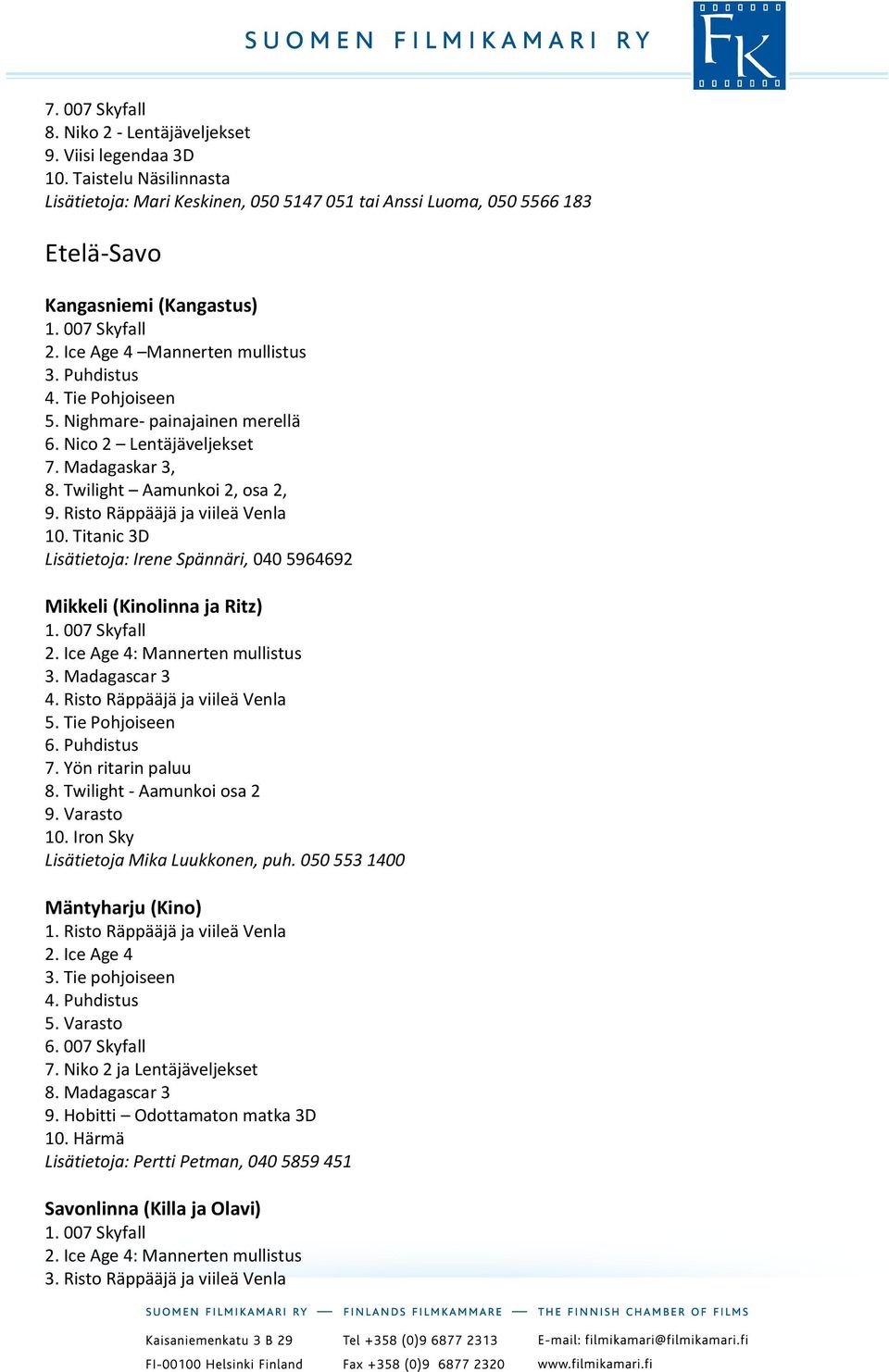 Risto Räppääjä ja viileä Venla 10. Titanic 3D Lisätietoja: Irene Spännäri, 040 5964692 Mikkeli (Kinolinna ja Ritz) 2. Ice Age 4: Mannerten mullistus 3. Madagascar 3 5. Tie Pohjoiseen 7.