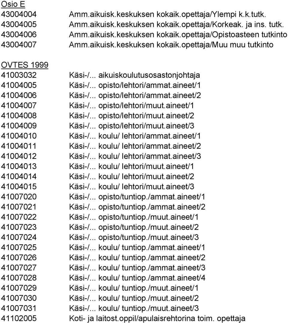 .. opisto/lehtori/muut.aineet/1 41004008 Käsi-/... opisto/lehtori/muut.aineet/2 41004009 Käsi-/... opisto/lehtori/muut.aineet/3 41004010 Käsi-/... koulu/ lehtori/ammat.aineet/1 41004011 Käsi-/.