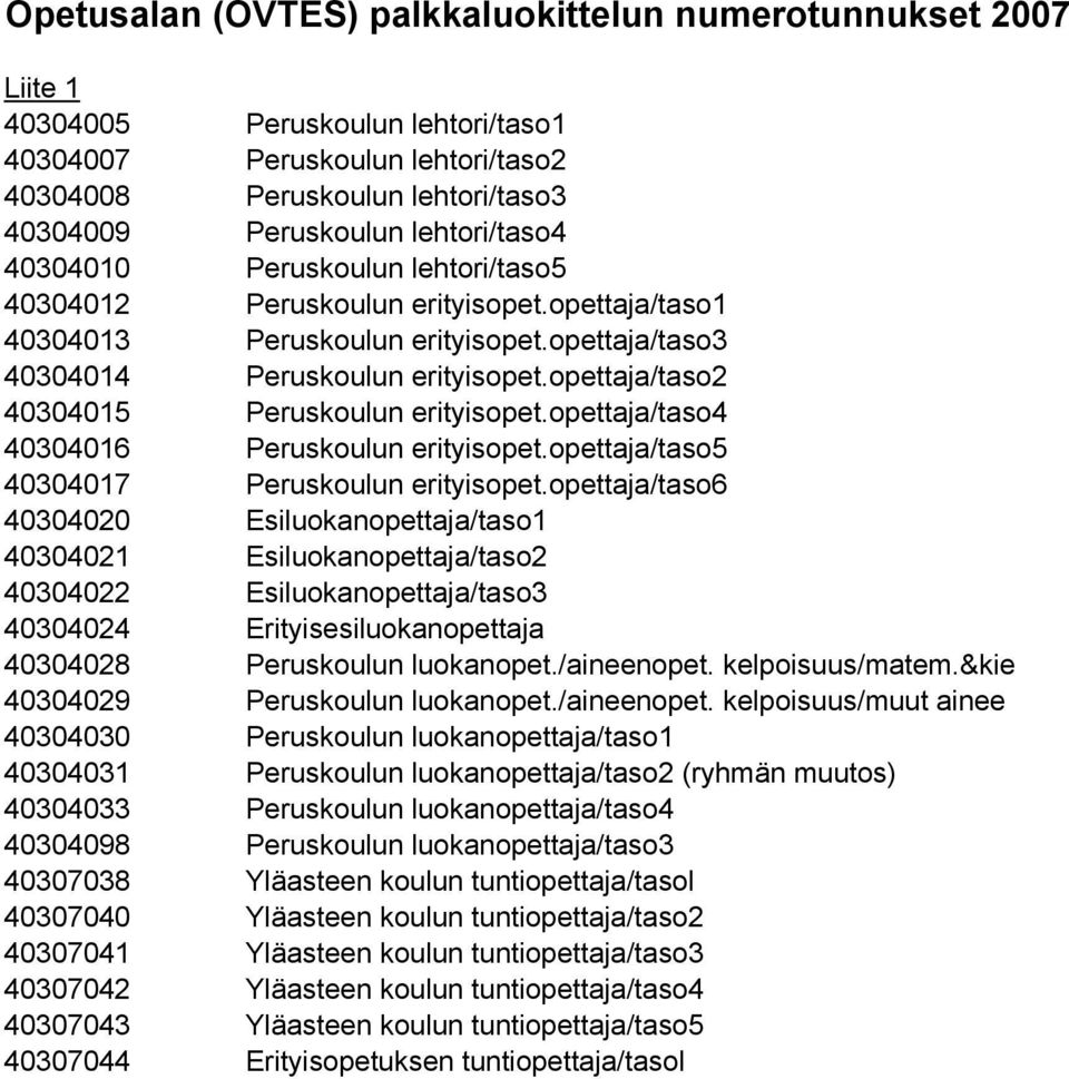 opettaja/taso2 40304015 Peruskoulun erityisopet.opettaja/taso4 40304016 Peruskoulun erityisopet.opettaja/taso5 40304017 Peruskoulun erityisopet.