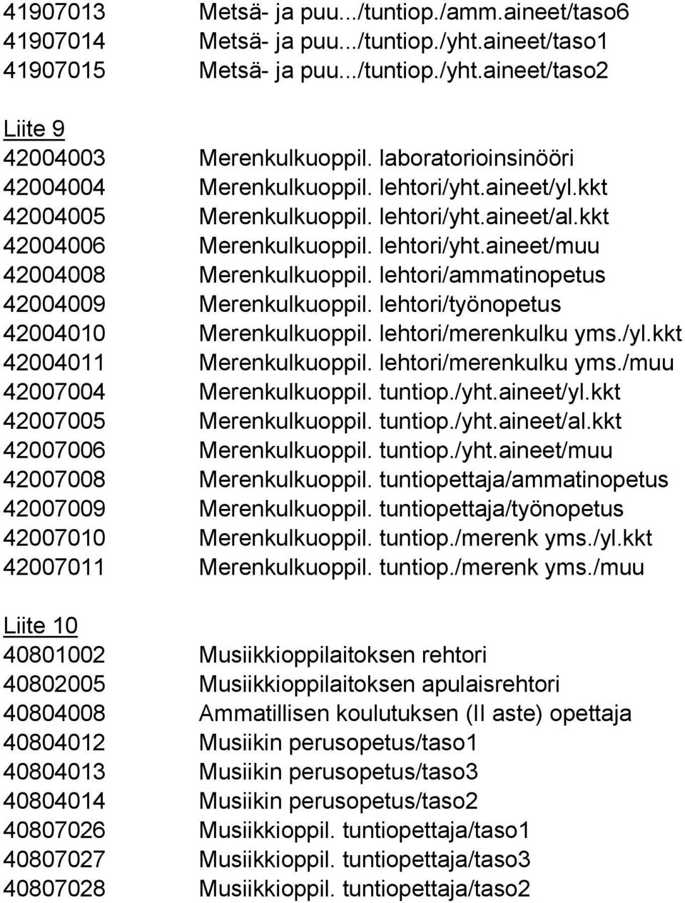 lehtori/ammatinopetus 42004009 Merenkulkuoppil. lehtori/työnopetus 42004010 Merenkulkuoppil. lehtori/merenkulku yms./yl.kkt 42004011 Merenkulkuoppil. lehtori/merenkulku yms./muu 42007004 Merenkulkuoppil.