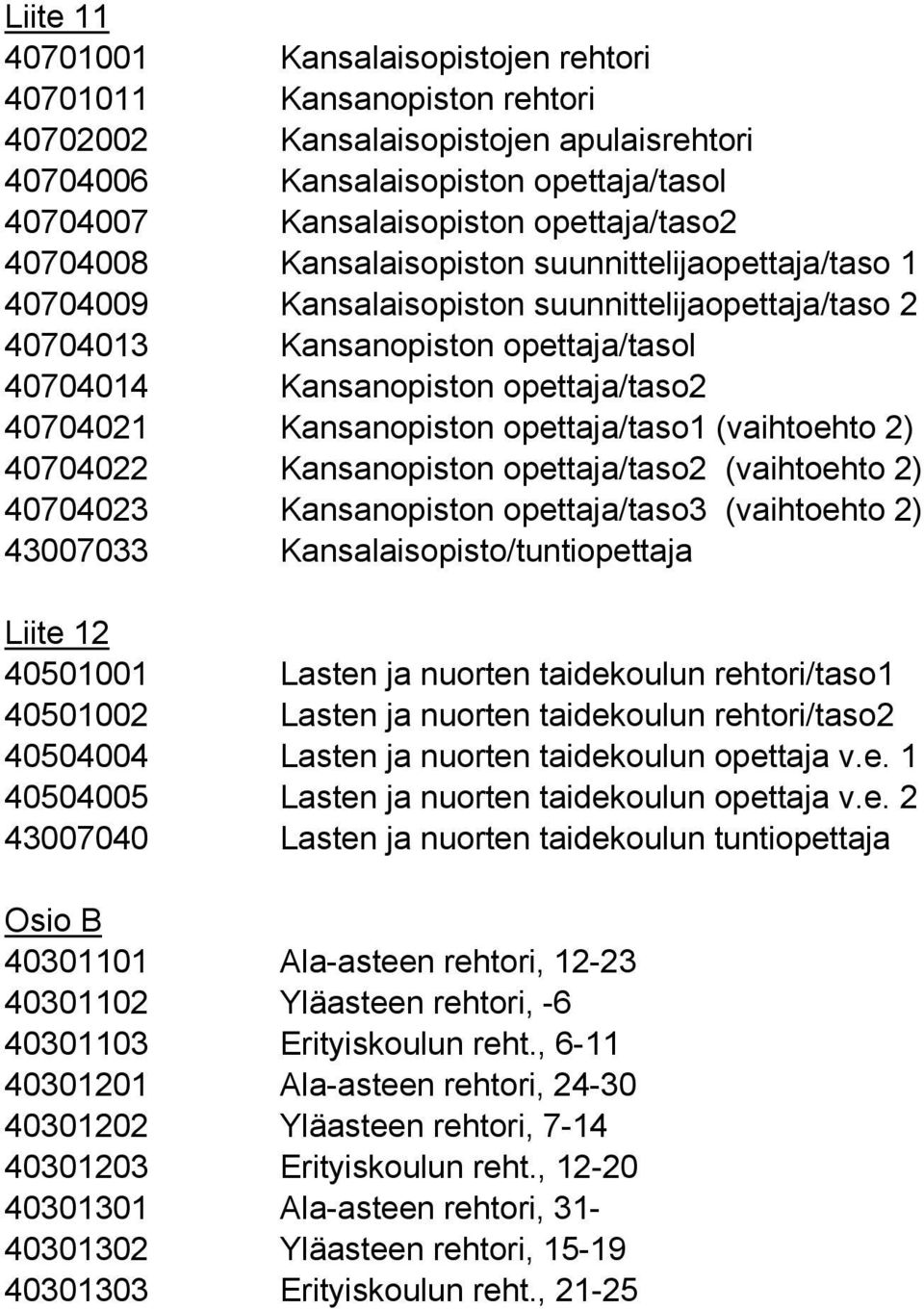 opettaja/taso2 40704021 Kansanopiston opettaja/taso1 (vaihtoehto 2) 40704022 Kansanopiston opettaja/taso2 (vaihtoehto 2) 40704023 Kansanopiston opettaja/taso3 (vaihtoehto 2) 43007033