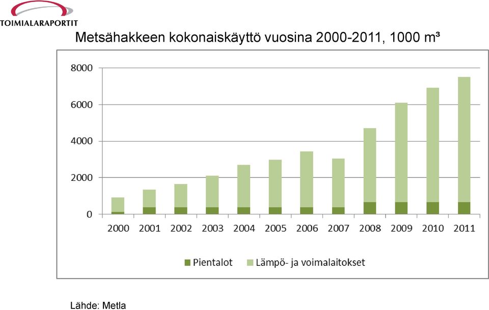 vuosina