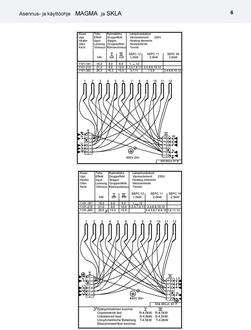 9 10 11 1 N U V W 1 4 5 6 400V N~ 1 4 5 6 W V U N 54 SKLA 91 B Kiuas Teho Ryhmäteho Lämpövastukset Ugn Effekt Gruppeffekt Värmeelement 0V Heater Input Stages Heating elements Ofen Leistung