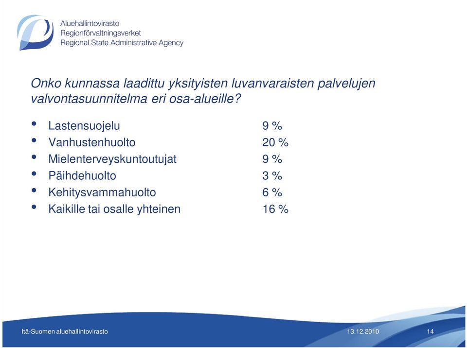 Lastensuojelu 9 % Vanhustenhuolto 20 % Mielenterveyskuntoutujat 9 %