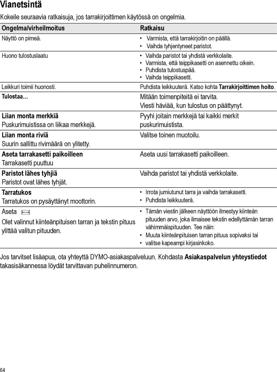 leikkuuterä Katso kohta Tarrakirjoittimen hoito Tulostaa Mitään toimenpiteitä ei tarvita Viesti häviää, kun tulostus on päättynyt Liian monta merkkiä Puskurimuistissa on liikaa merkkejä Liian monta