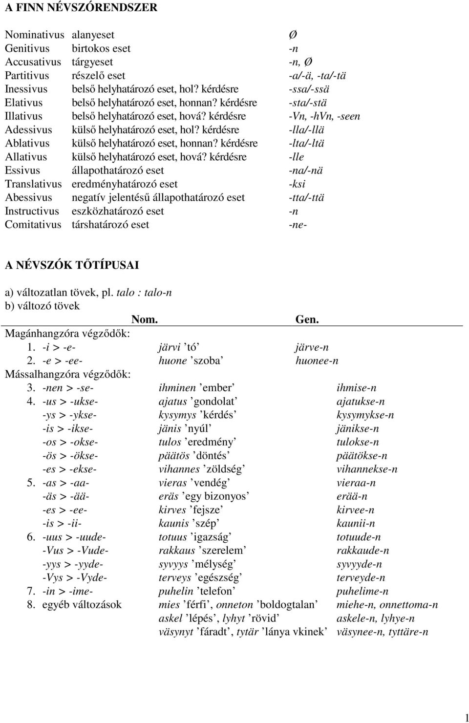 kérdésre -lla/-llä Ablativus külső helyhatározó eset, honnan? kérdésre -lta/-ltä Allativus külső helyhatározó eset, hová?