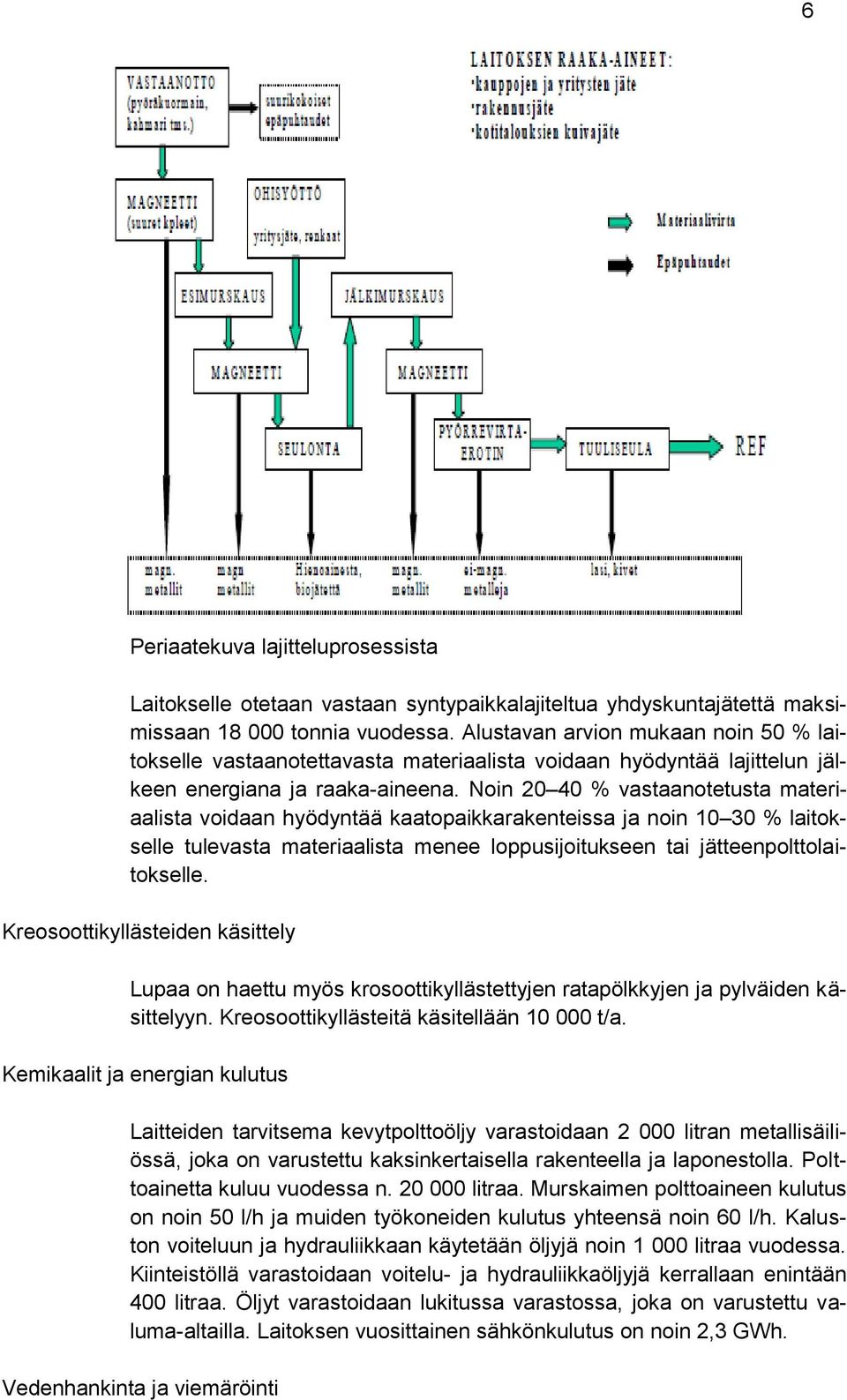 Noin 20 40 % vastaanotetusta materiaalista voidaan hyödyntää kaatopaikkarakenteissa ja noin 10 30 % laitokselle tulevasta materiaalista menee loppusijoitukseen tai jätteenpolttolaitokselle.