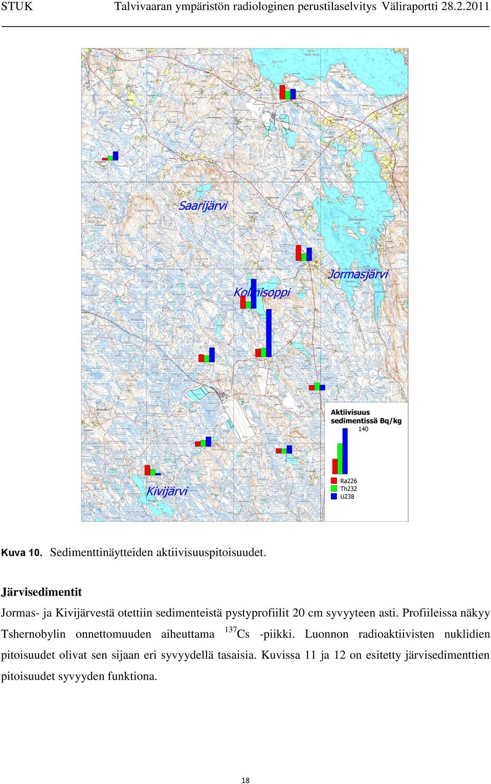 Profiileissa näkyy Tshernobylin onnettomuuden aiheuttama 137 Cs -piikki.