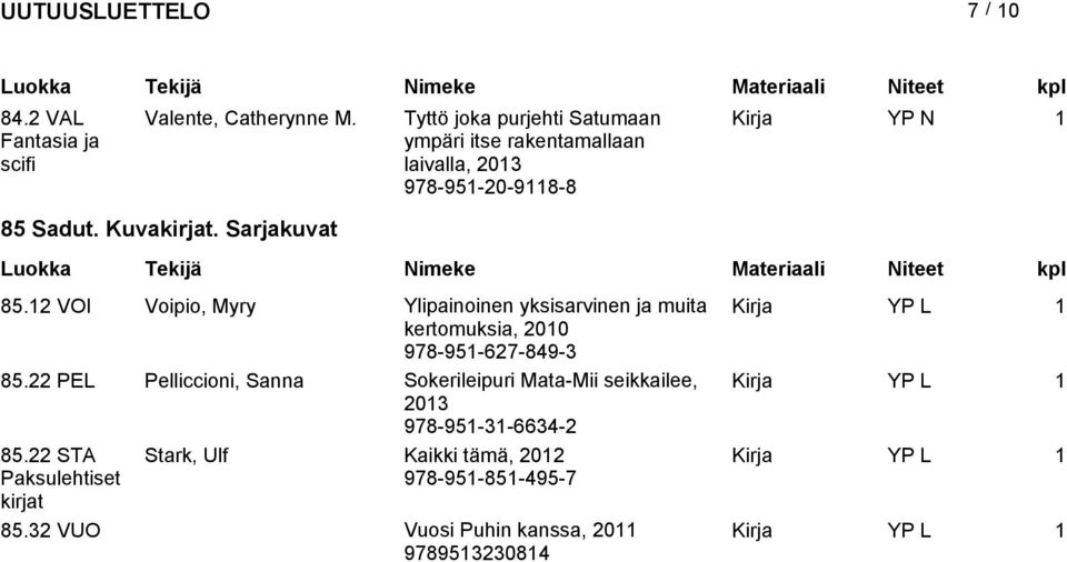 Sarjakuvat 85.12 VOI Voipio, Myry Ylipainoinen yksisarvinen ja muita Kirja YP L 1 kertomuksia, 2010 978-951-627-849-3 85.