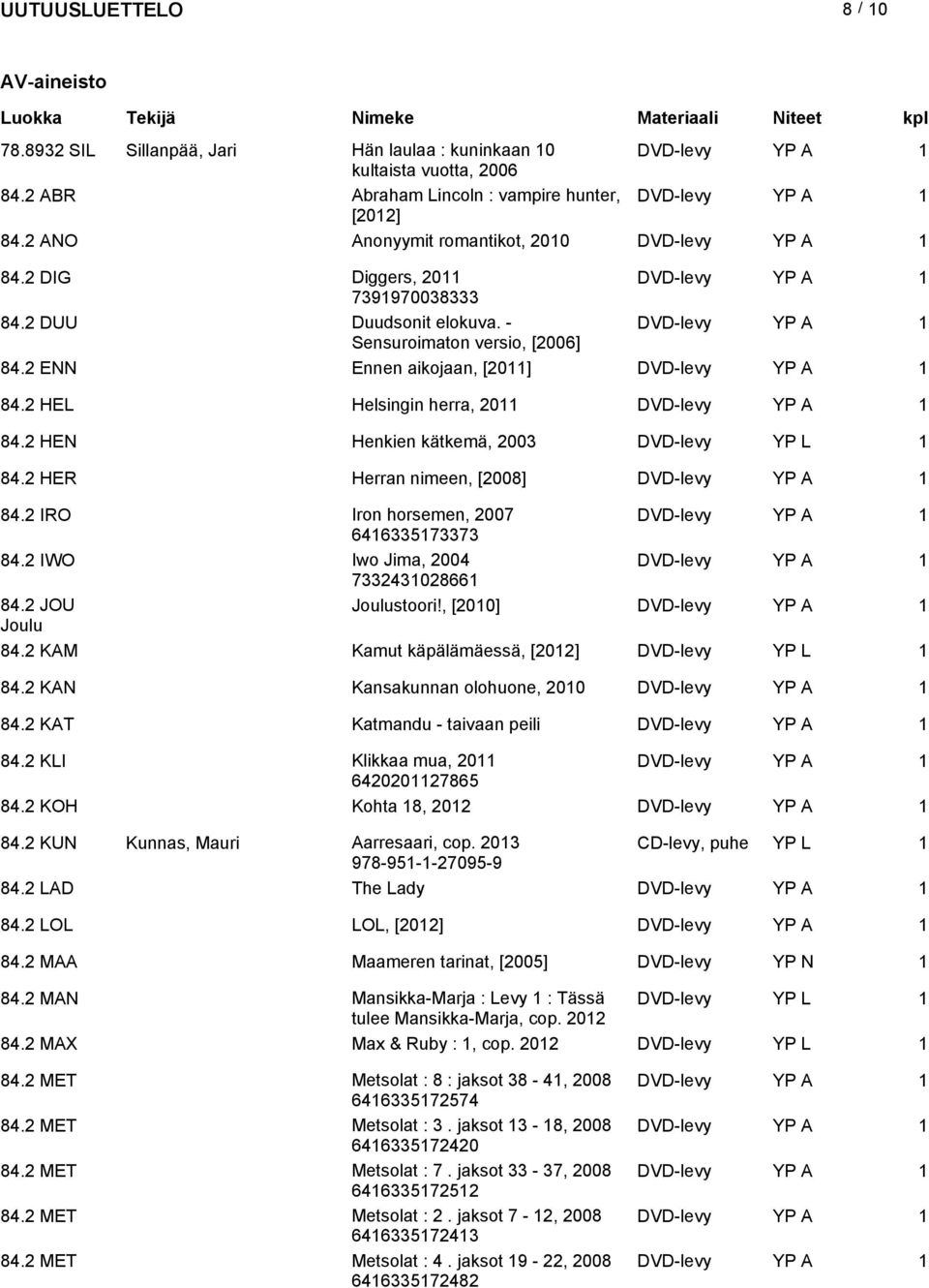 2 HEN Henkien kätkemä, 2003 DVD-levy YP L 1 84.2 HER Herran nimeen, [2008] 84.2 IRO Iron horsemen, 2007 6416335173373 84.2 IWO Iwo Jima, 2004 7332431028661 84.2 JOU Joulustoori!, [2010] Joulu 84.