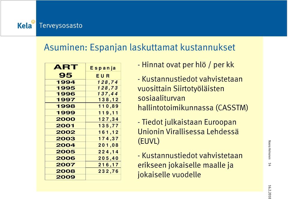 hlö / per kk - Kustannustiedot vahvistetaan vuosittain Siirtotyöläisten sosiaaliturvan hallintotoimikunnassa (CASSTM) - Tiedot