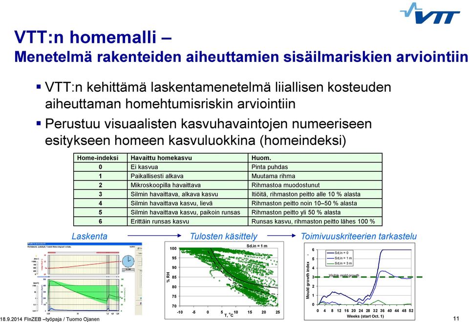 Huom. 0 Ei kasvua Pinta puhdas 1 Paikallisesti alkava Muutama rihma 2 Mikroskoopilla havaittava Rihmastoa muodostunut 3 Silmin havaittava, alkava kasvu Itiöitä, rihmaston peitto alle 10 % alasta 4