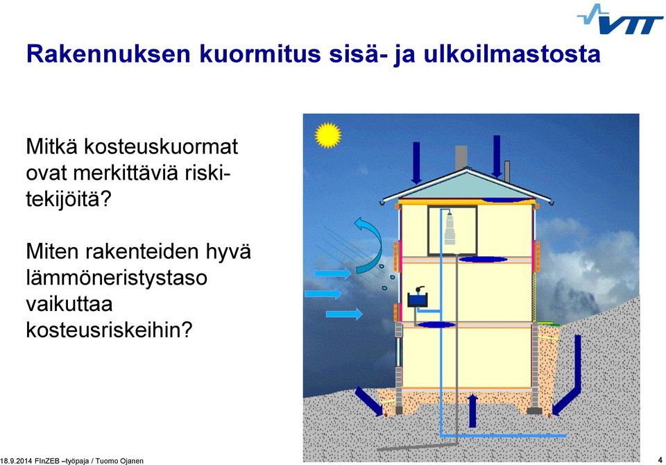 level riski- tekijöitä?