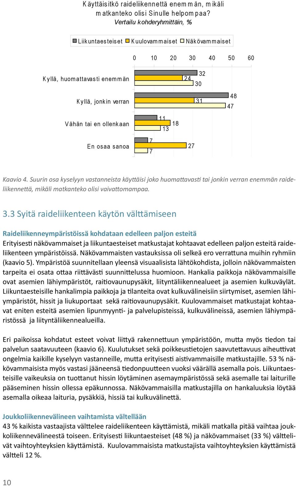 aa s anoa 7 7 11 13 18 32 24 30 31 27 48 47 Kaavio 4. Suurin osa kyselyyn vastanneista käyttäisi joko huomattavasti tai jonkin verran enemmän raideliikennettä, mikäli matkanteko olisi vaivattomampaa.