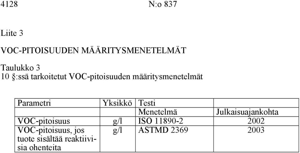 Testi Menetelmä Julkaisuajankohta C-pitoisuus g/l ISO 11890-2 2002