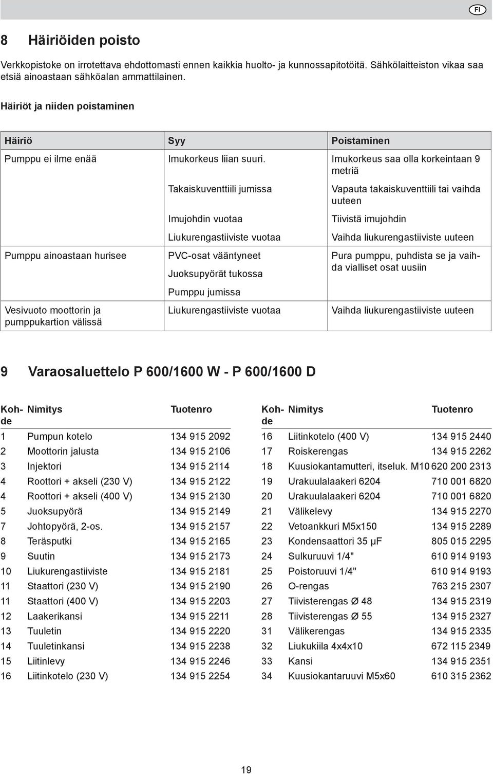 Imukorkeus saa olla korkeintaan 9 metriä Takaiskuventtiili jumissa Imujohdin vuotaa Liukurengastiiviste vuotaa Vapauta takaiskuventtiili tai vaihda uuteen Tiivistä imujohdin Vaihda