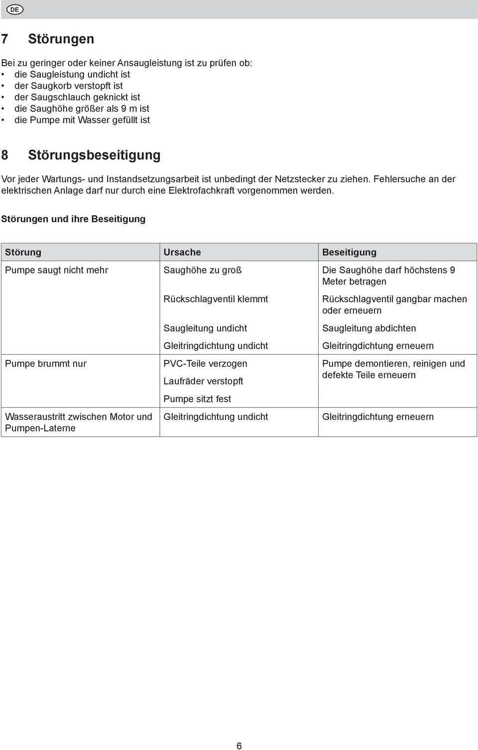 Fehlersuche an der elektrischen Anlage darf nur durch eine Elektrofachkraft vorgenommen werden.