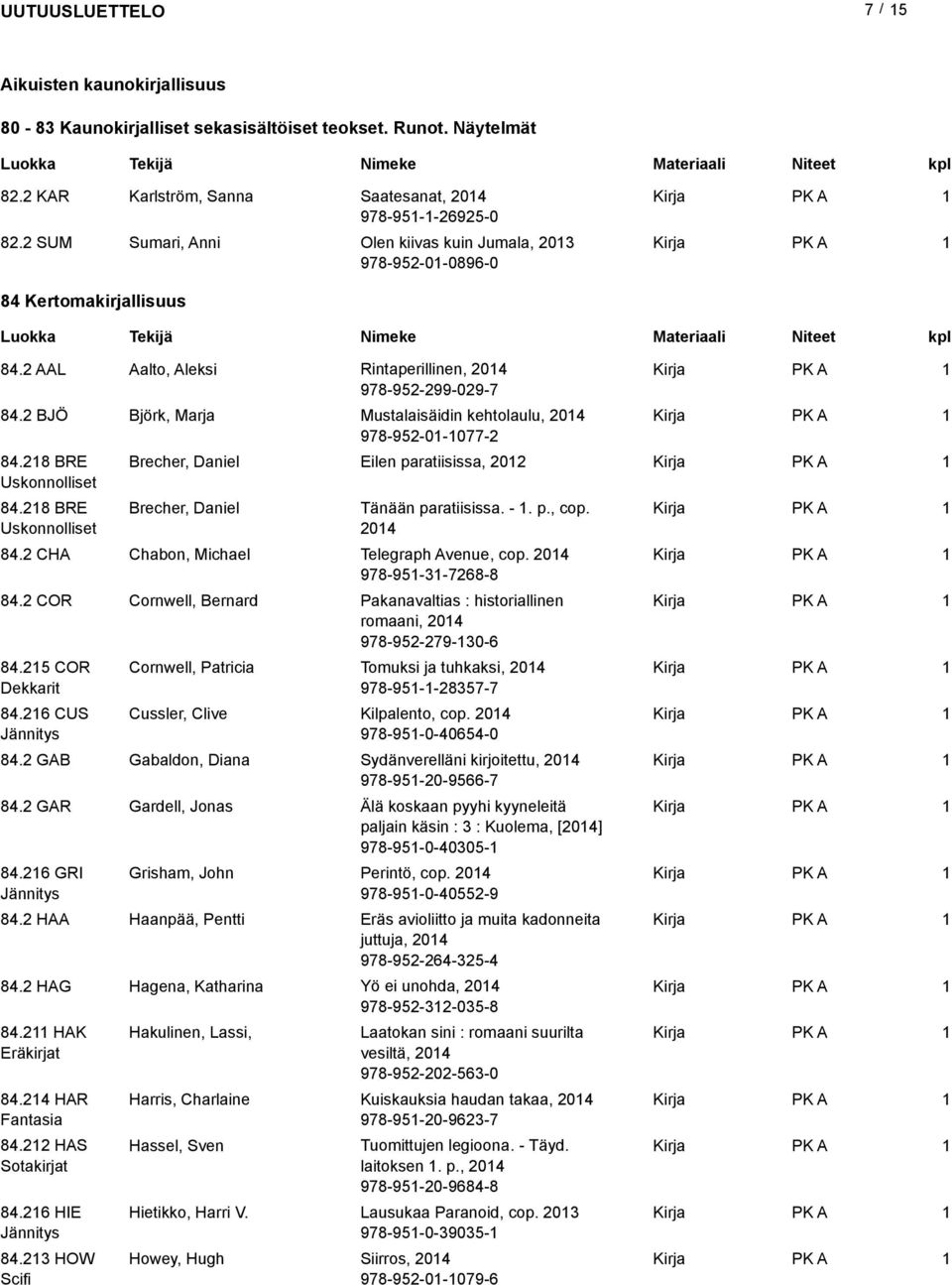 2 BJÖ Björk, Marja Mustalaisäidin kehtolaulu, 204 978-952-0-077-2 84.28 BRE Uskonnolliset 84.28 BRE Uskonnolliset Brecher, Daniel Eilen paratiisissa, 202 Brecher, Daniel Tänään paratiisissa. -. p., cop.