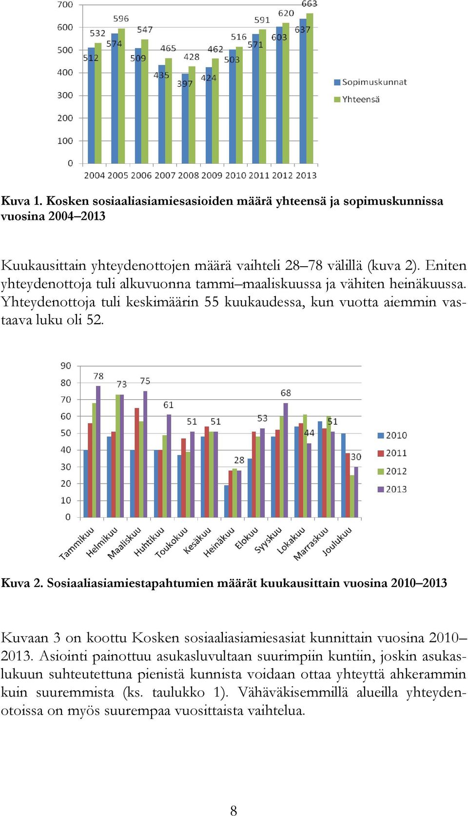 Sosiaaliasiamiestapahtumien määrät kuukausittain vuosina 2010 2013 Kuvaan 3 on koottu Kosken sosiaaliasiamiesasiat kunnittain vuosina 2010 2013.