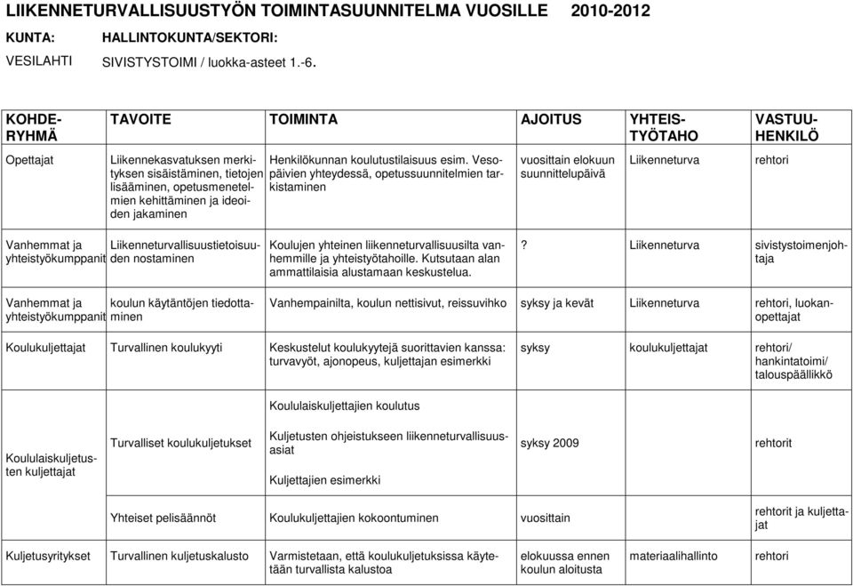 Vesopäivien yhteydessä, opetussuunnitelmien tarkistaminen vuosittain elokuun suunnittelupäivä Liikenneturva Vanhemmat ja Liikenneturvallisuustietoisuuden yhteistyökumppanit nostaminen Koulujen